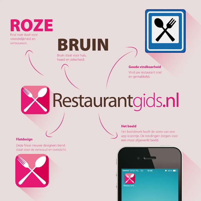 nieuwe huisstijl restaurantgids